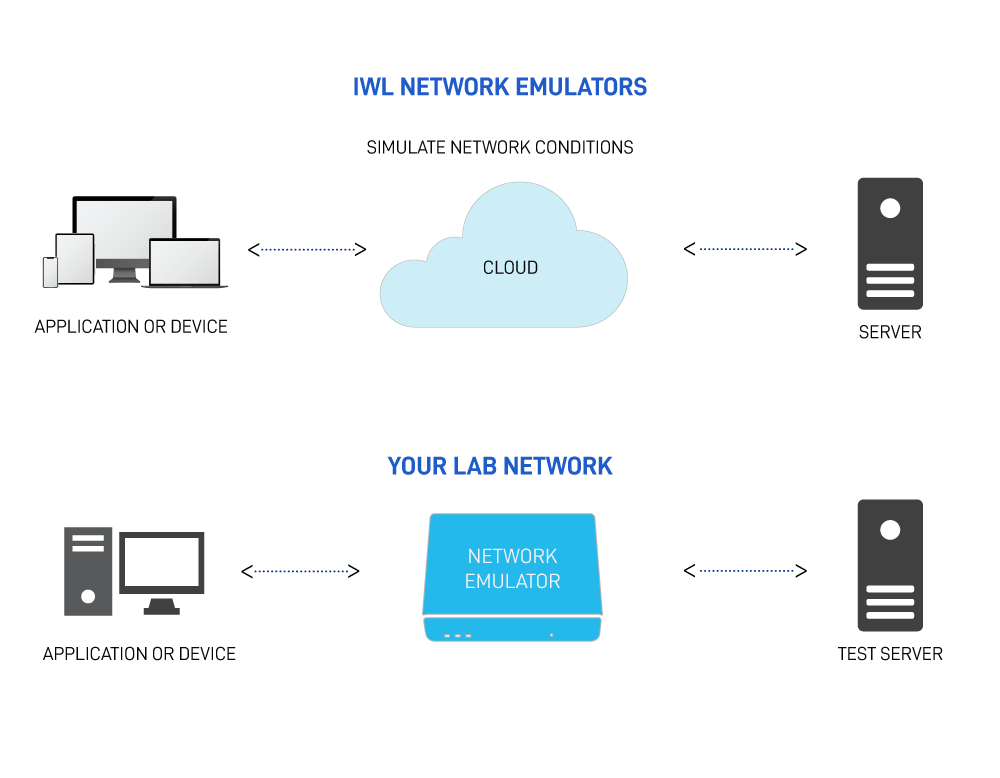 network-emulator-diagram.png